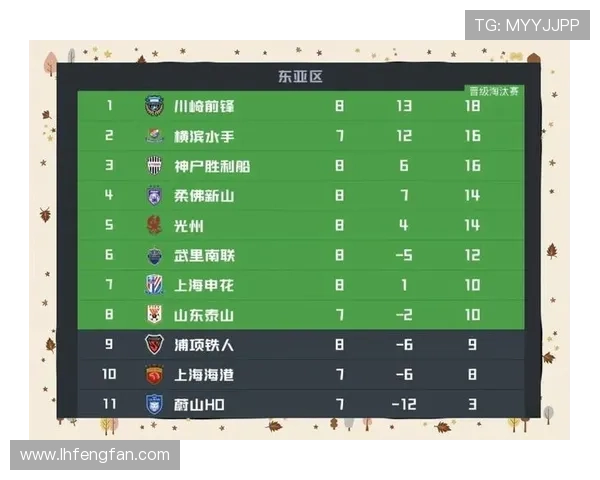 亚冠东亚区最新积分榜解析海港垫底蓉城倒数第二申花尚未出战排名第九