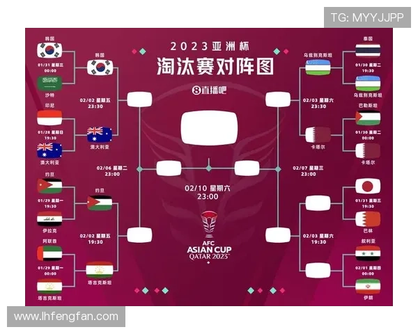 国足在FIFA亚洲排名中保持第14位日本伊朗韩国继续占据前三名
